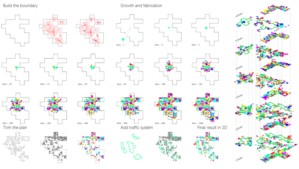 Distributed Generative Design Methods – future-ecologies group